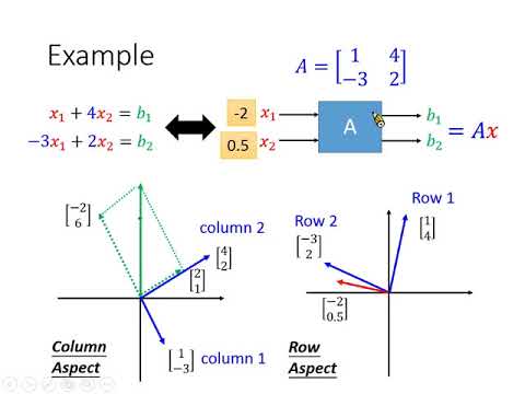 Linear Algebra Lecture 5: Matrix-vector Product - YouTube