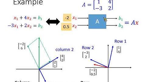Linear Algebra Lecture 5: Matrix-vector Product