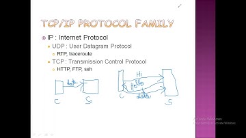 Fundamental of Computers_Lec32