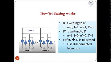 Lecture 2   Bus Interfacing
