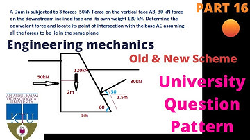 Magnitude, position & direction of Resultant(മലയാളം)-Part 13|Engineering Mechanics|KTU syllabus