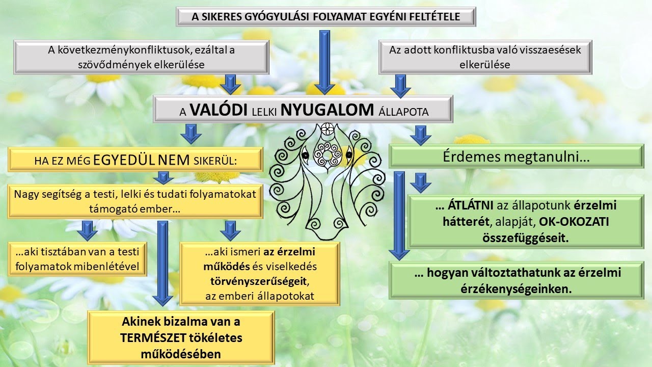 ízületi fájdalom szomjas gyengesége artrózis mágneses kezelése