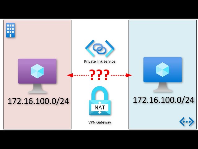 Solutions for Overlapping IP addresses in Azure (VPN Gateway NAT / Private Link Service)