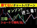 【FX】ポンド円で解説！チャートパターンだけで判断すると負けてしまうパターンを紹介！三尊と判断すると負けるが逆三尊まで待てれば勝てる？【ローソク足から見える大衆心理Vol.3】