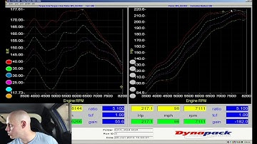 Hondata Kpro Live Training: All Motor K24 Acura RSX Part 4 | Evans Performance Academy