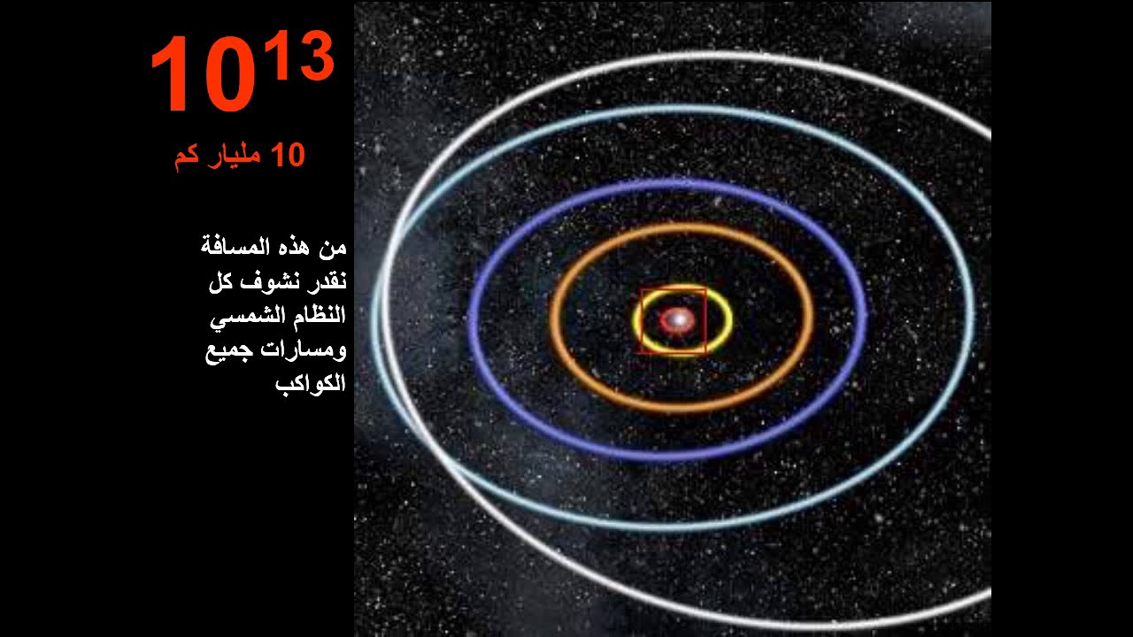 عظمة الله سبحانه و تعالى