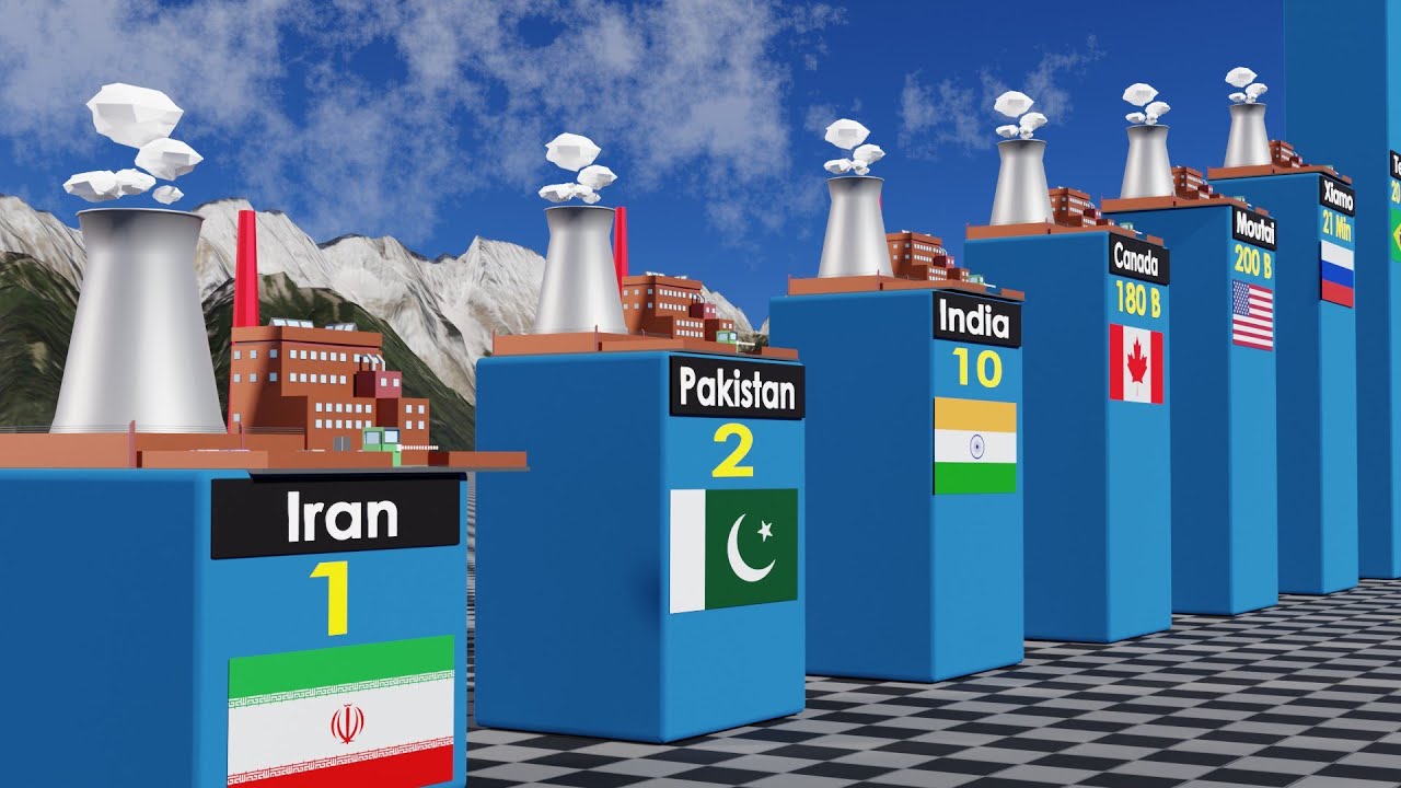 Nuclear Power Plants by Country - YouTube
