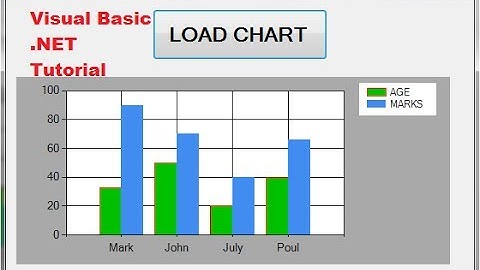 Visual Basic .NET Tutorial 36 - How to use Chart /Graph in VB.NET
