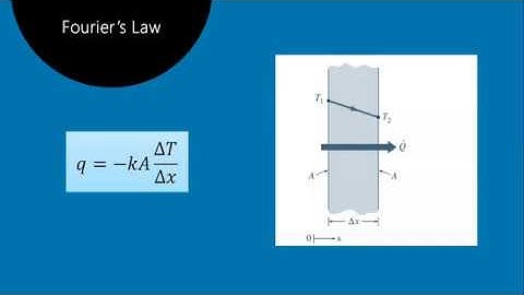 Conduction and convection combined