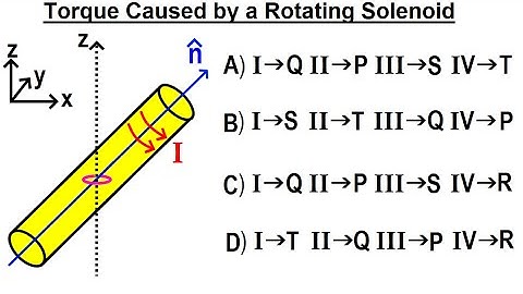 JEE Advanced Physics 2022 Paper 1: #15 Torque Caused by a Rotating Solenoid