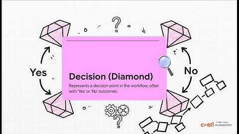Process Modeling Tutorial: Learn BPM & Design Flows (Beginners Guide)