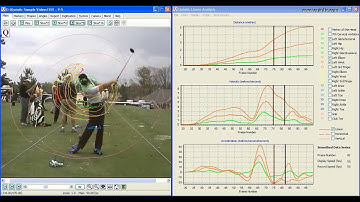 Padraig Harrington - 21 point digitisation and linear analysis in Quintic