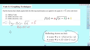 Identifying the Reflections of Parent Functions w/Respect to x- & y-axis