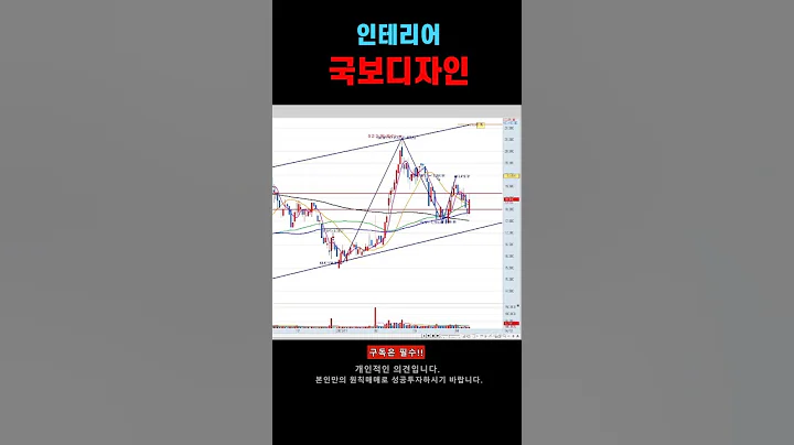국보디자인 주가 전망