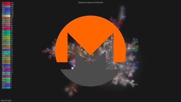 History of Monero 2014-2018 (Git Visualization)