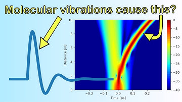 The Raman effect on optical pulses explained!