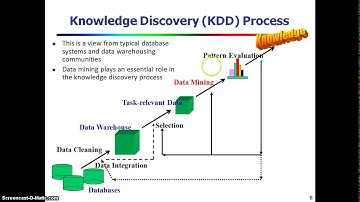 Introduction to Data Mining