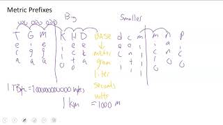 Scientific Notattion Stuff