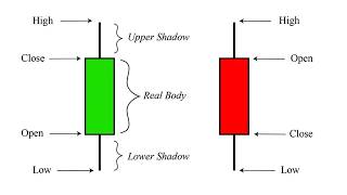 The Hidden Language of Japanese Candlestick Charts | Class 2