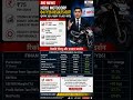 Hero MotoCorp ने Q4 FY26 में शानदार performance दिखाया 🚀✅ #stockmarket #herocorp