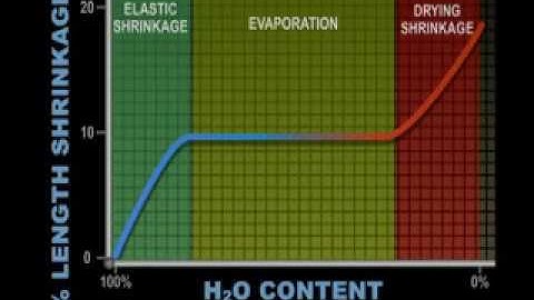 The Physics Of Knitted Fabric Shrinkage #knitfabricshrinkagetestmethod #knitfabricshrinkagestandard