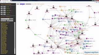 Data Visualisation - D3 - Network relationship