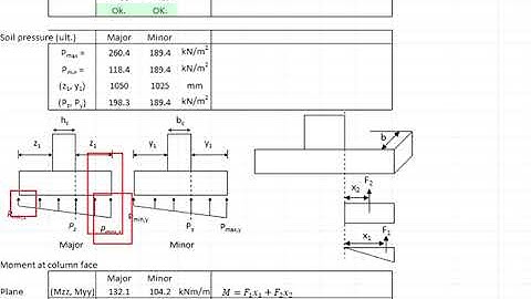 3.31 Design of pad footing under axial load and moment in major axis, part 1