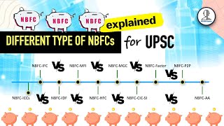 EXPLAINED : Different Type of NBFCs | Indian Economy for UPSC