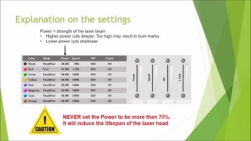 Using the Universal Laser Cutter at SP-SEEE