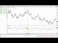 5.7 Momentum Indicator trading instructions - YouTube
