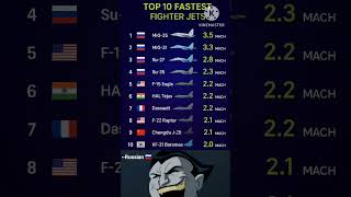Top 10 Fastest Fighter Jets in the World (2025) | Speed Comparison #shorts