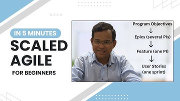 SAFe Agile: ART, PI, Epics, Features and Capabilities Explained