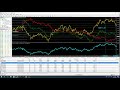 Forex4you webinar - Forex Support and Resistance