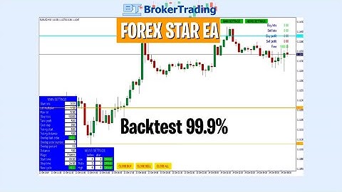 EA Forex Star Backtest Quality 99.9%