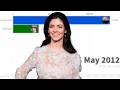 Marina Albums Sales Battle | 2010 - 2025