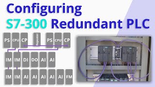 How to Configure an S7-300 Redundant PLC _ PART 1