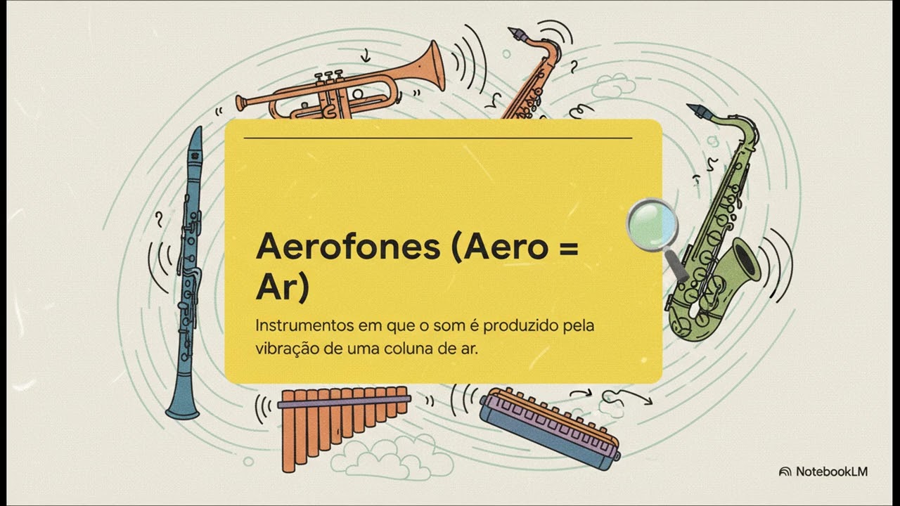 Classificação dos Instrumentos Musicais Organologia