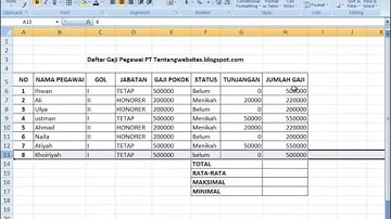 CARA PENGGUNAAN FUNGSI SUM,AVERAGE, MAX DAN MIN PADA MICROSOFT EXCEL