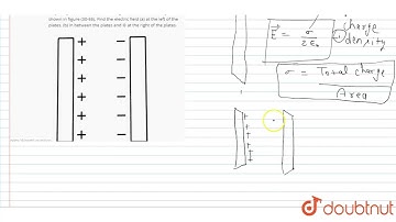 Two large conducting plates are placed parallel to each other nad they carry equal and opposite ...