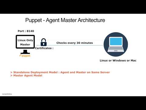 Configuration Management |