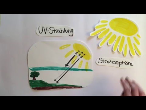 Video: UV-geschütztes Polycarbonat: Lässt Es Ultraviolette Strahlen Durch? Was Ist Anders Als üblich?