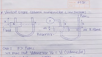 Vertical single column manometer by Digital class FM48