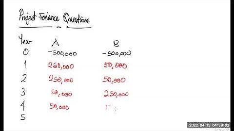 Project Finance and Feasibility Studies Trial Questions 1