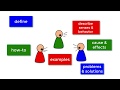 Persuasive Essay Writing for Sixth Graders
