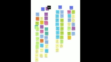 TCM Y Combinator W 2022 Application