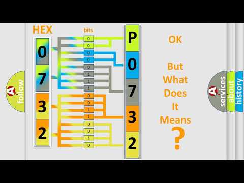 DTC Saturn P0732 Short Explanation