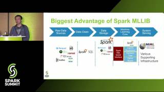 Celebrity Building a Unified Data Pipeline with Apache Spark and XGBoost with Nan Zhu Profile