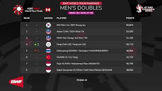 BWF WORLD TOUR RANK TIM INDONESIA TERBARU SETELAH CANADA OPEN 2025 - WEEK 28 - 2025 #BWFTOURRANK