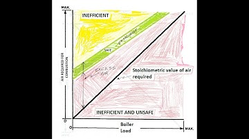 Cross limited control