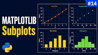 Part 14 – Matplotlib Subplots in Python